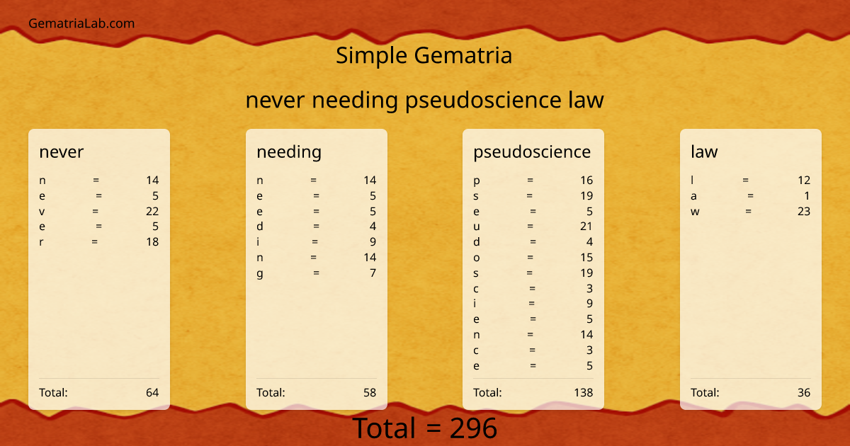 never needing pseudoscience law in simple Gematria